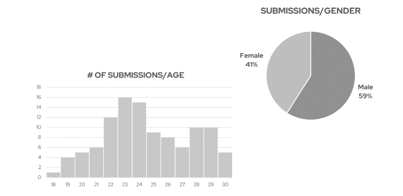 GMF young professionals