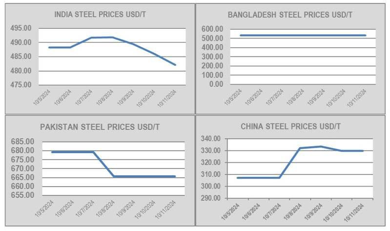 Ship Recyclers Caught In “Eerie Calm”