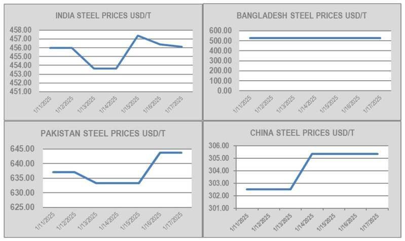 Recyclers See Jump In Aging Bulkers