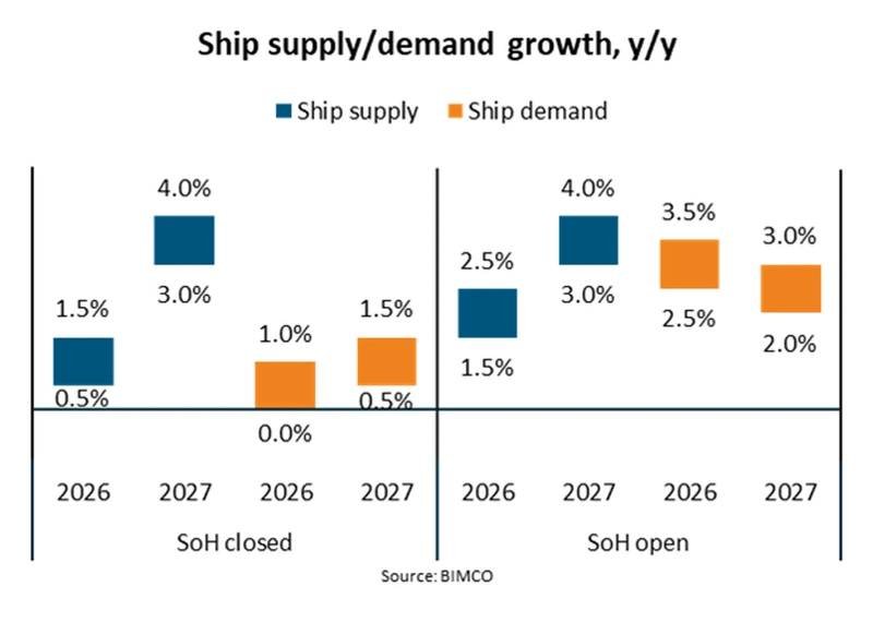 Strait Of Hormuz Closure Curbs Dry Bulk Demand