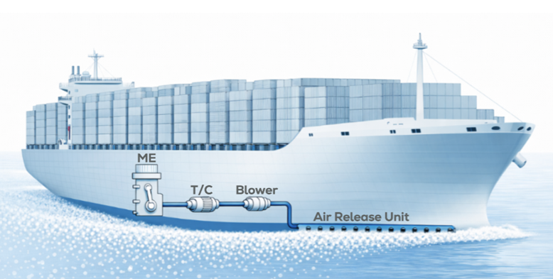 Engine Scavenge Air Boosts Hull Lubrication Fuel
