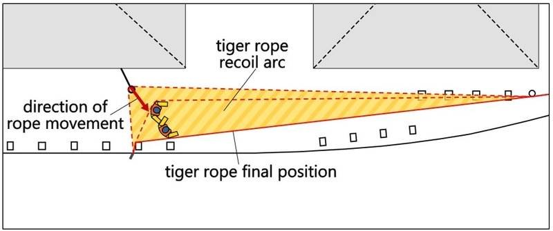 Improvised Lifting Operations Led To Serious Injury